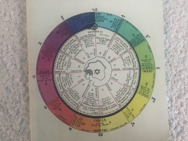Relation of the Mineral Salts of the Body to the Signs of the Zodiac - Image 3