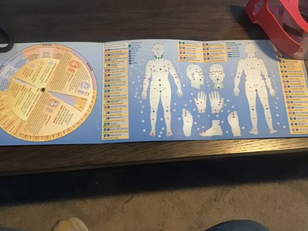 Ayurvedic Self Massage Decoder - Image 4